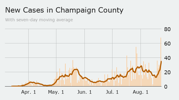 Monday: County cases